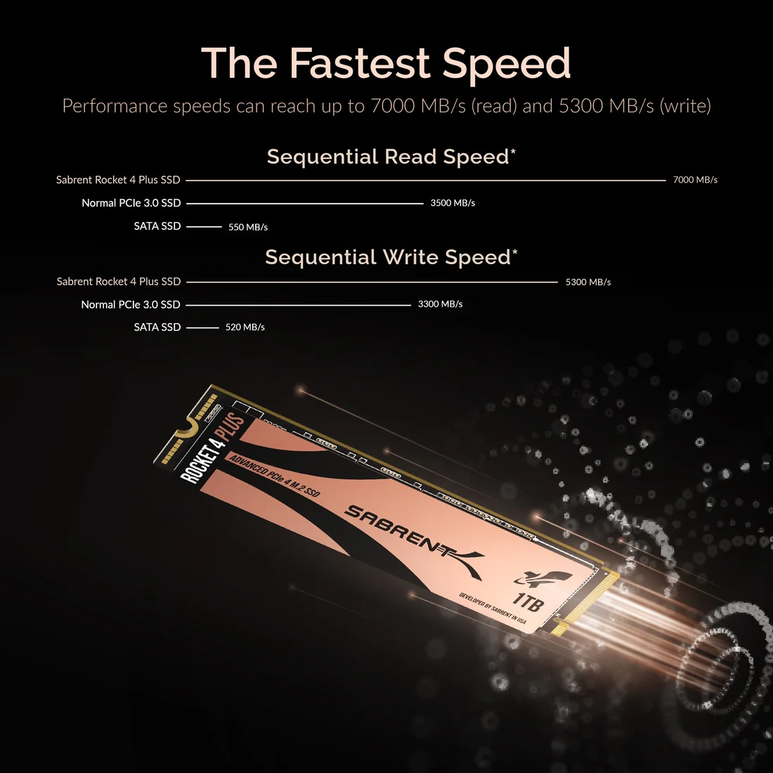 Sabrent Rocket 4 Plus 1TB Gen4 NVMe M.2 2280 SSD — Laptop — Sabrent laptop side and angled view, buy in Lahore Pakistan