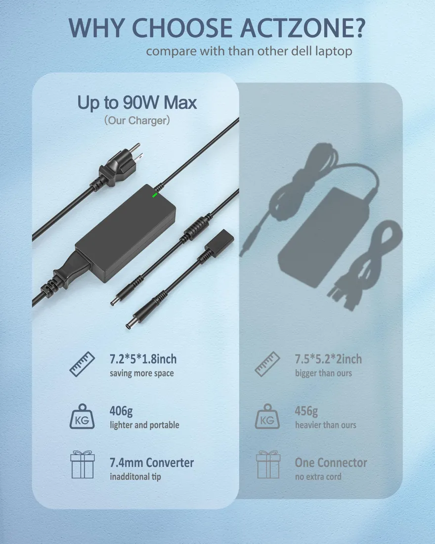 Dell Original 90W Slim Tip Charger for Latitude E5470 / E5570 (4.5mm) — used Dell laptop, price in Pakistan at NN Laptops Hafeez Center Lahore
