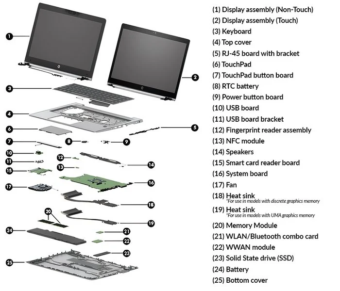 HP EliteBook 840 G5 G6 Fingerprint Sensor Module — HP laptop side and angled view, buy in Lahore Pakistan
