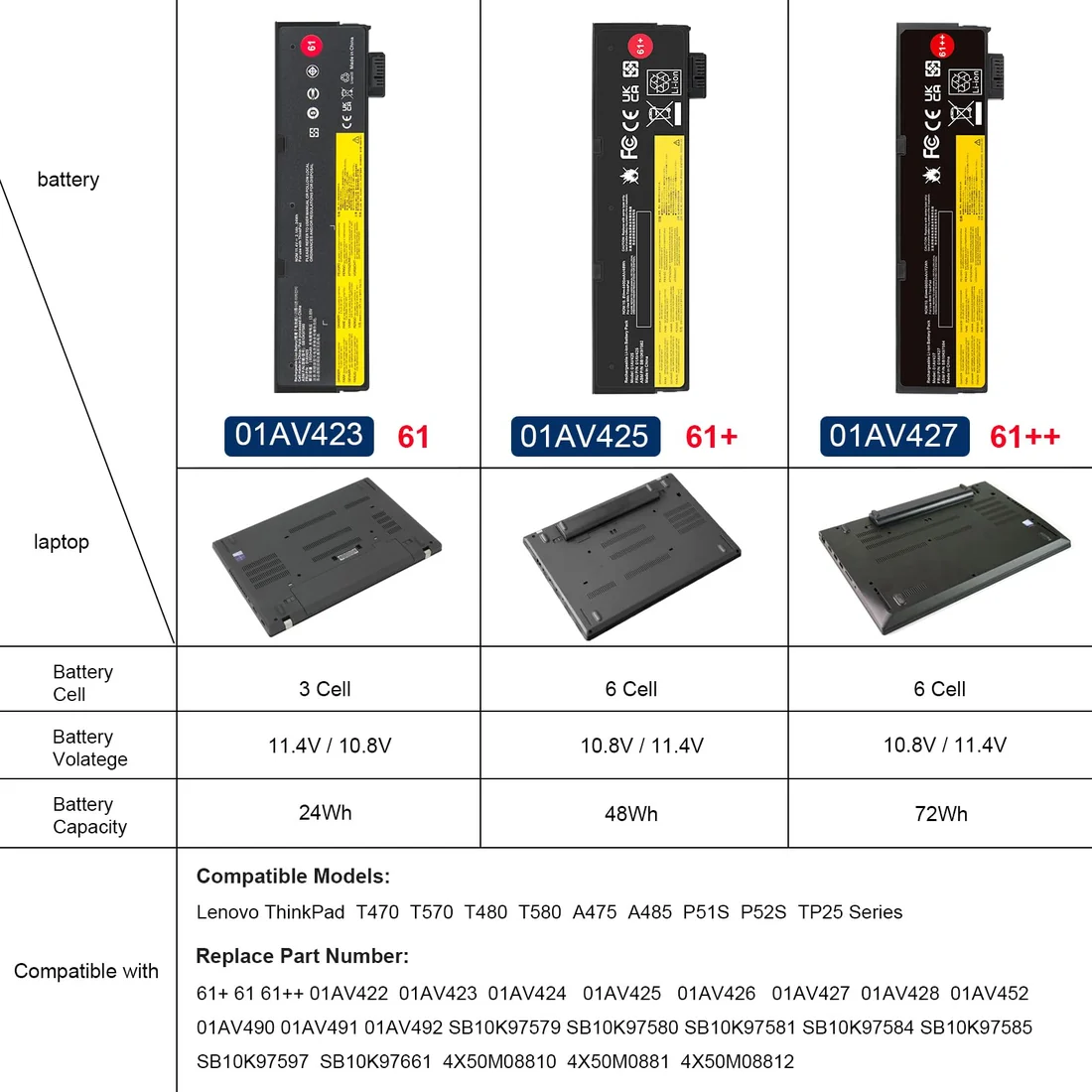 Lenovo ThinkPad T480 72Wh 6-Cell External Removable Battery 01AV496 — Lenovo laptop keyboard and ports view, Lahore Pakistan