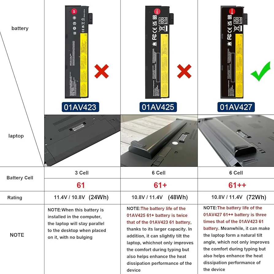 Lenovo ThinkPad T480 72Wh 6-Cell External Removable Battery 01AV496 — Lenovo laptop side and angled view, buy in Lahore Pakistan